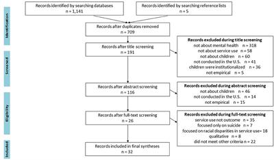 Barriers and Facilitators for Mental Health Service Use Among Racial/Ethnic Minority Adolescents: A Systematic Review of Literature